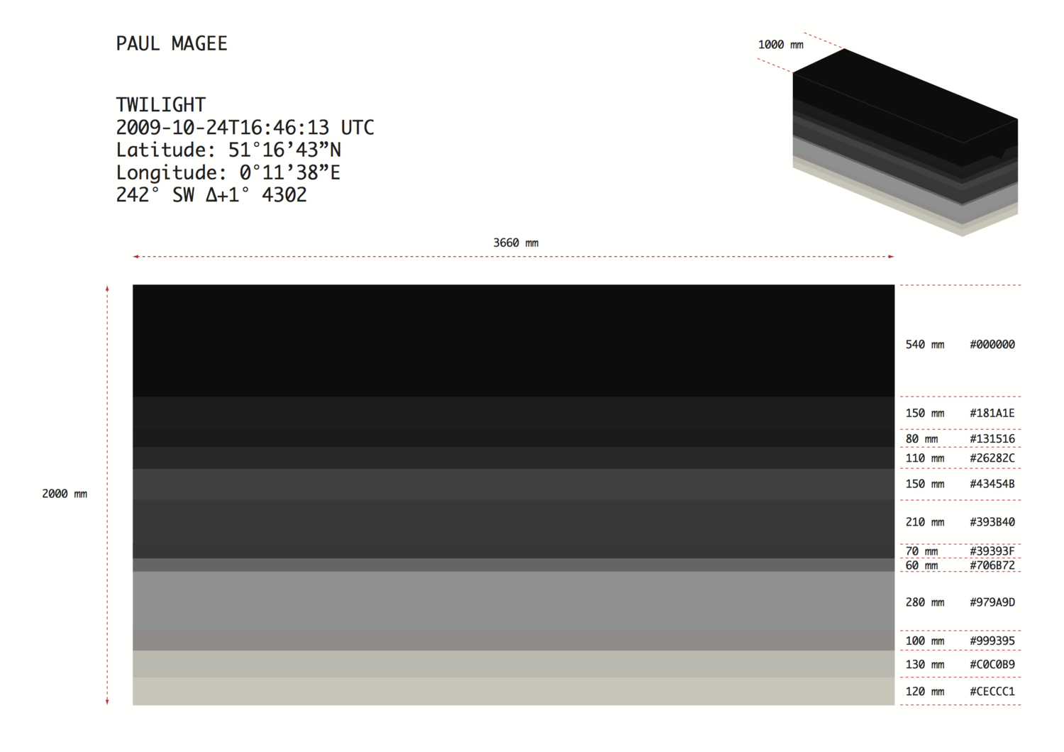 Drawing of proportions and colour codes for Twilight 1.